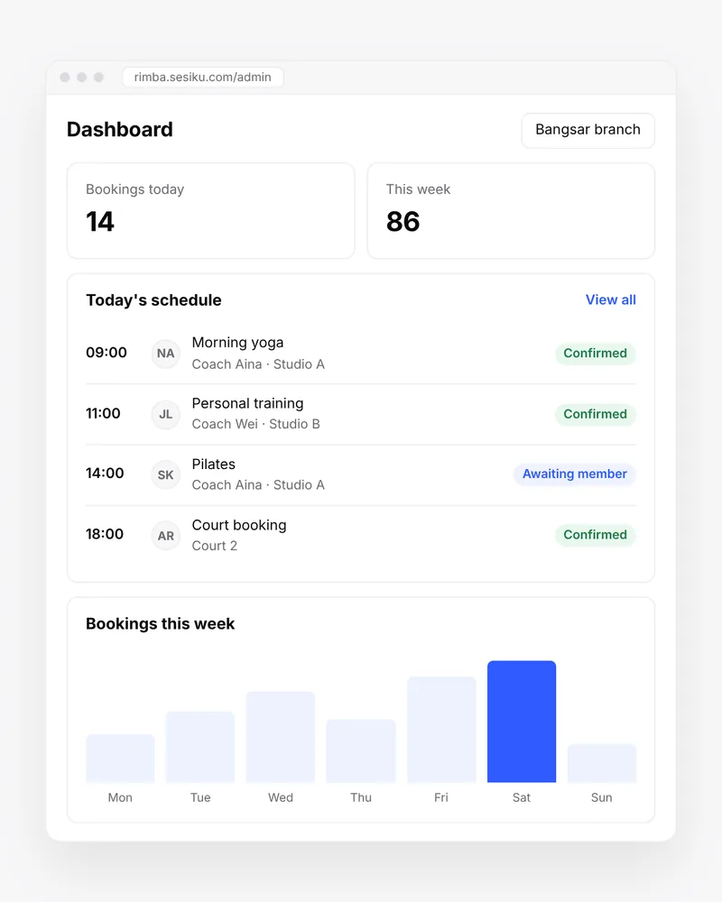 Sesiku admin dashboard with today's class schedule, booking statuses and a chart of bookings this week