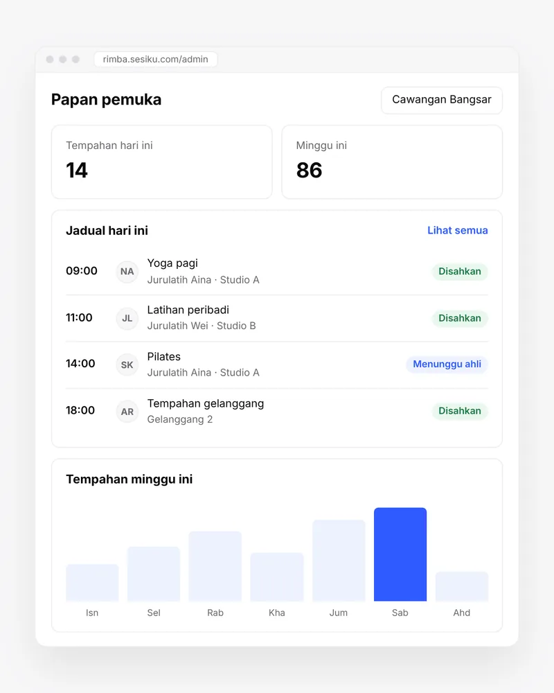 Papan pemuka pentadbir Sesiku dengan jadual kelas hari ini, status tempahan dan carta tempahan minggu ini